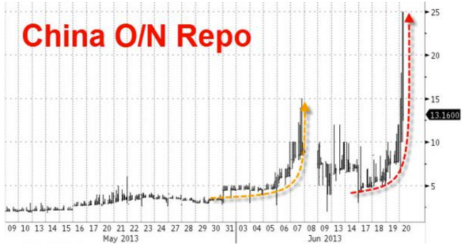 © Zero hedge © Zero hedge
